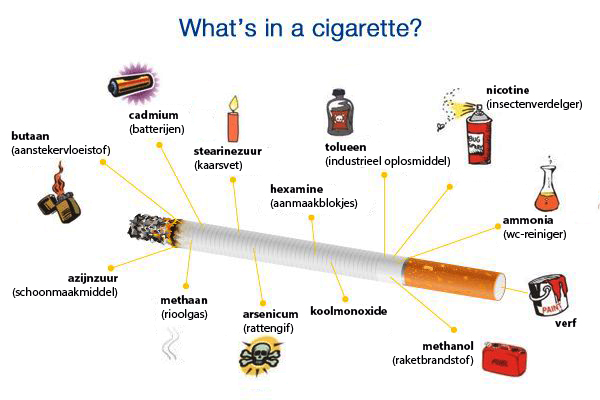 Ingrediënten van een sigaret: suikers, verdovende middelen en andere toevoegingen