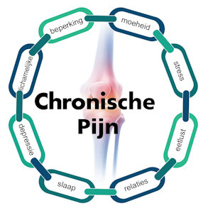 Persoon die zich ontspant tijdens hypnosesessie voor pijncontrole, met rustgevende suggesties om de pijn te verminderen